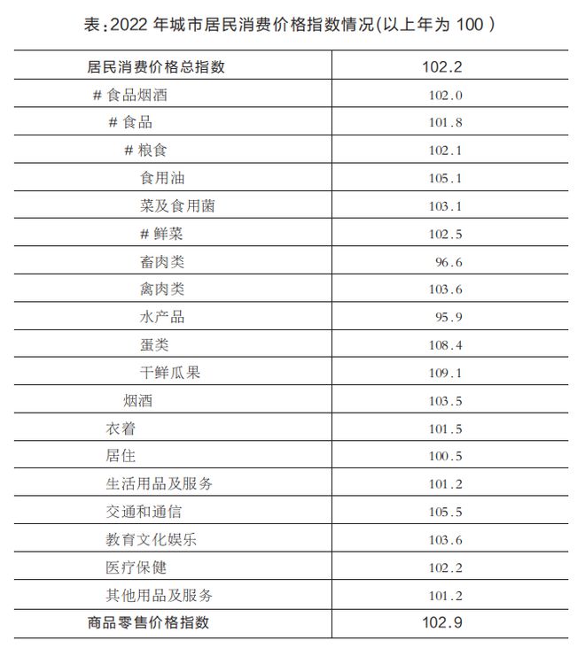 權威發(fā)布!2022年徐州市國民經濟和社會發(fā)展統(tǒng)計公報!