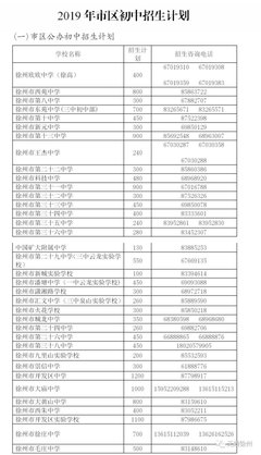 重磅!2019年徐州市教育局直屬公辦初中施教區范圍公布!