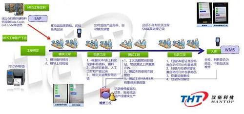 Delmiaworks MES 攜手?jǐn)?shù)字內(nèi)容制作服務(wù)，打造未來數(shù)字化工廠