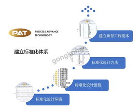 數(shù)字賦能，智造未來 俊杰機(jī)械電氣標(biāo)準(zhǔn)化應(yīng)用的數(shù)字化設(shè)計(jì)高速路實(shí)踐